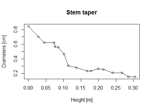 stem_taper_231_5.png stem_taper_231_5.png