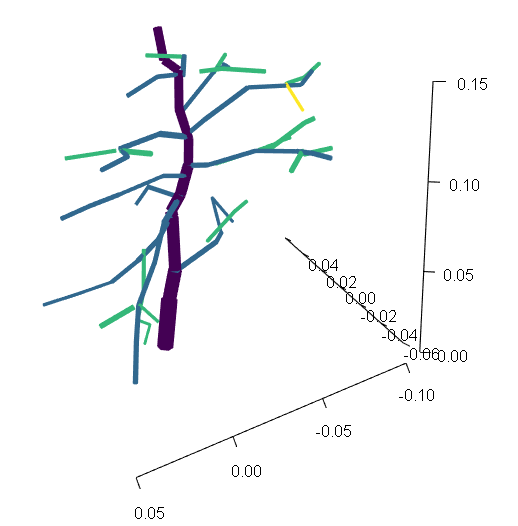 rtwig-importplot.png rtwig-importplot.png