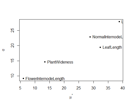 rplot.png rplot.png