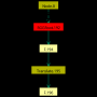 turtle_tut_ftranslatef_graph.png