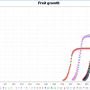 fruitgrowth3.png
