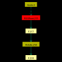 turtle_tut_frotatef_graph.png