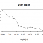 stem_taper_231_5.png