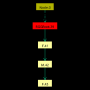 turtle_tut_fmf_graph.png