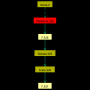 turtle_tut_frotatescalef_graph.png