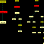 ca_tut_detour_graph.png