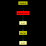 turtle_tut_fruf_graph.png