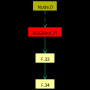 turtle_tut_ff_graph.png